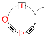 FDML laser cavity