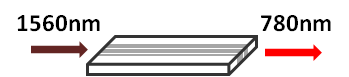 1550nm frequency doubler