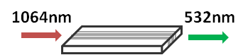 1064nm frequency doubler