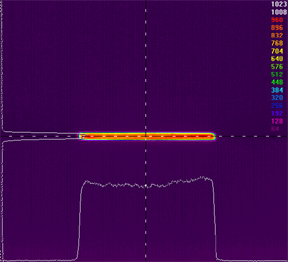 Linear Beam with 98% Homogenity