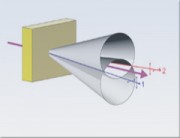 SPDC Components