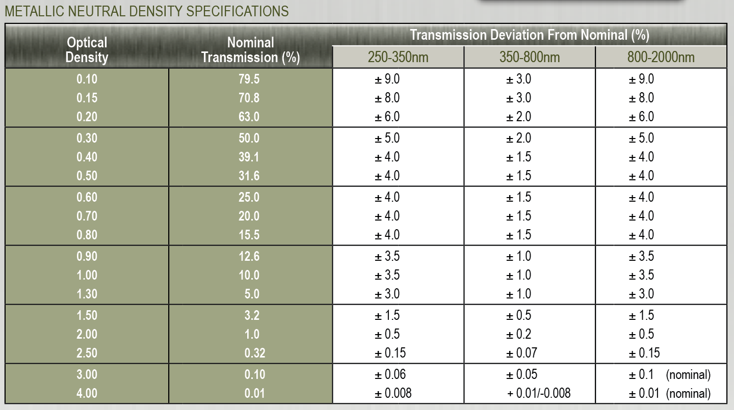 Metallic Neutral Density Filter Specifications