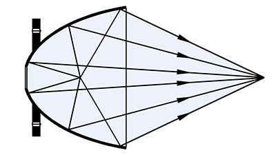 Elliptical Reflector Light Path