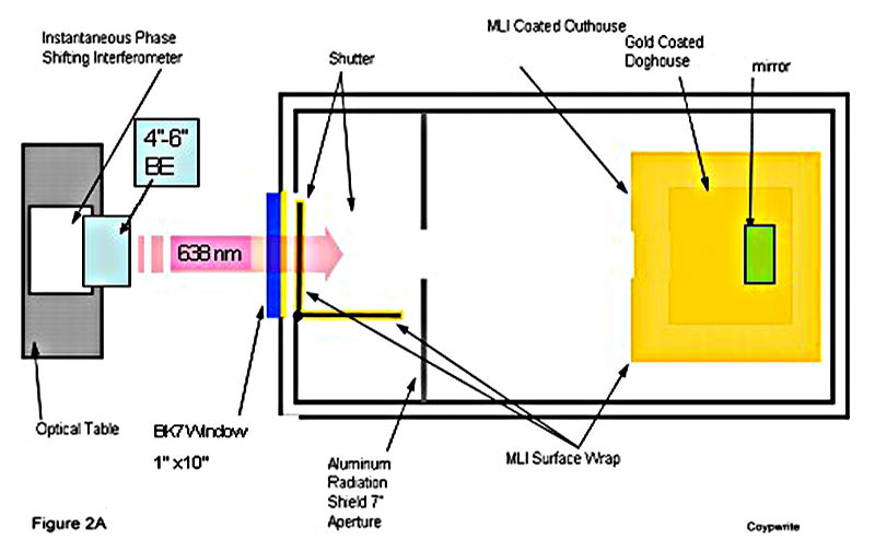 Figure2A