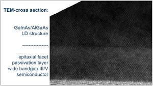 Cross sectional transmission electron microscopic image of the crystaline facet passivation layer on the surface of the laser diode chip facet