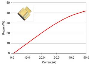 Optical output power vs. current in pulsed operation (13 µsec pulse 6.6 KHz) for a 94µm emitter with 915nm wavelength on Flat_mount (see insert).