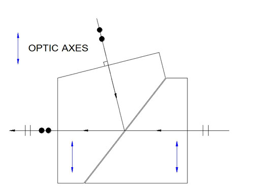 Glan-Taylor beam combining polarizer