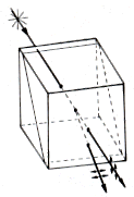 Diagram of Rochon polariser