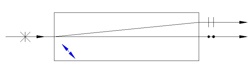 Beam displacement rhomb, available in quartz, calcite etc.