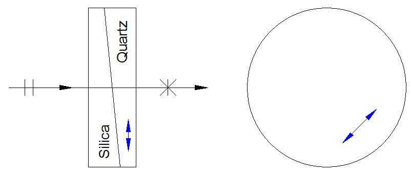 Quartz-Silica Wedge depolarizer.