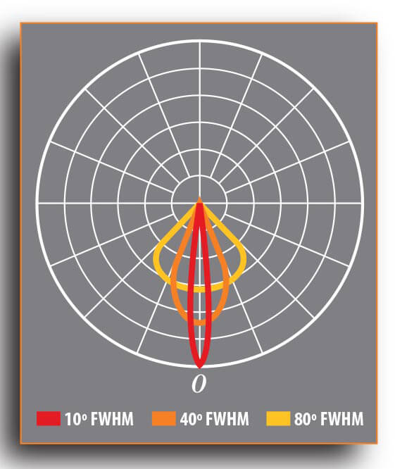 catalog of light shaping diffusers