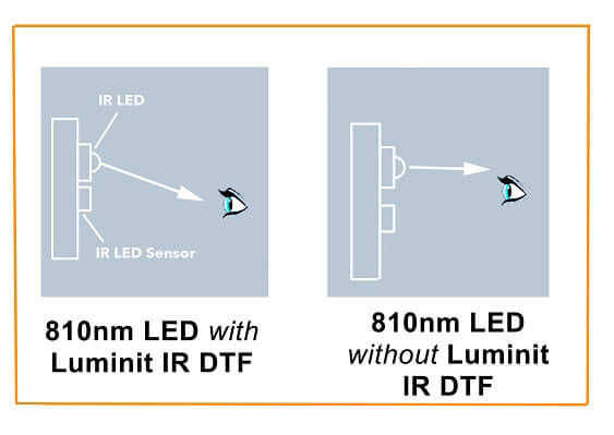 DTF for IR